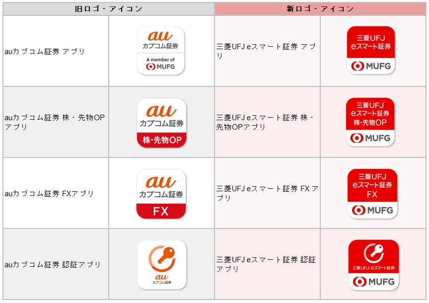 お知らせ: 社名に伴うサービス名称、及びアプリアイコン等変更のお知らせ