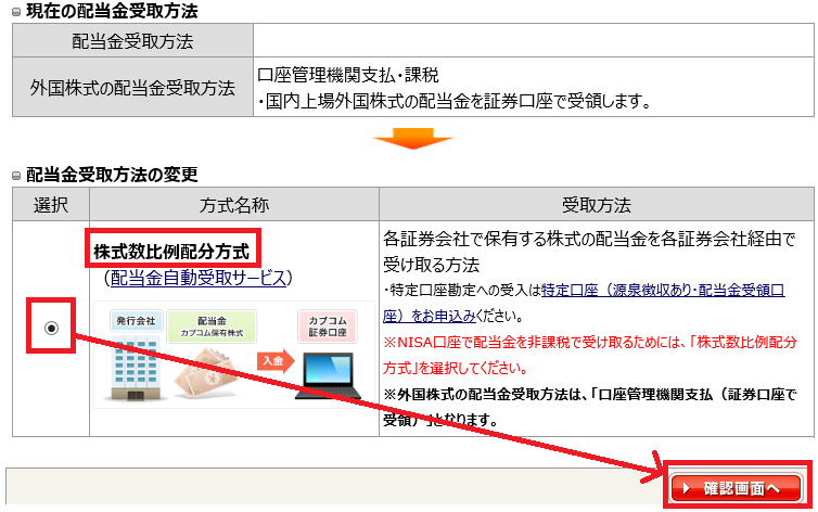 NISA口座で保有している株式の配当を非課税にするにはどうしたらいい 