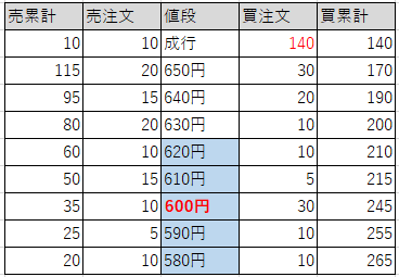 定価約4,3000円以上！個別で値段交渉うけつけます！まとめ売りも！ フォロー後に100円値引き価格交渉大歓迎 - メルカリShops
